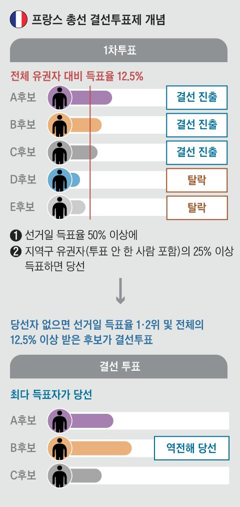 조선일보