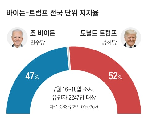 조선일보