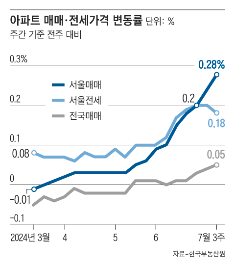 조선일보