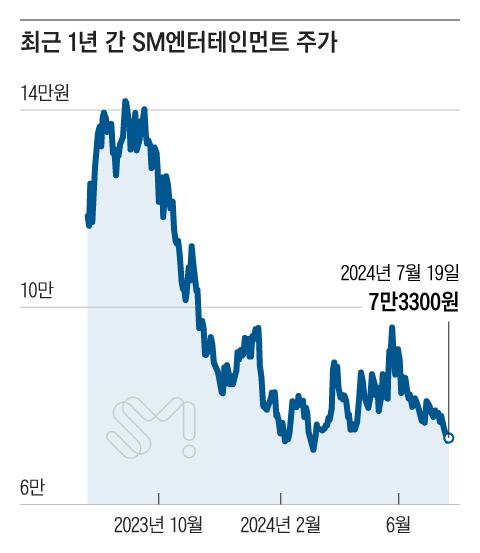 조선일보