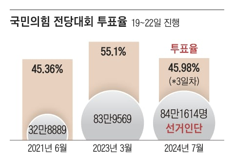 조선일보