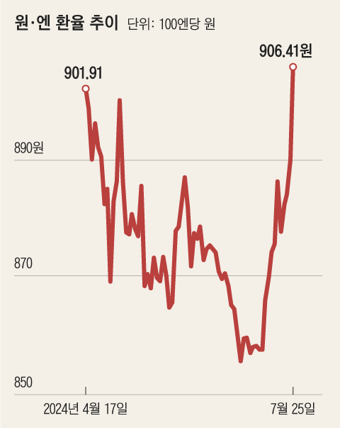 조선일보