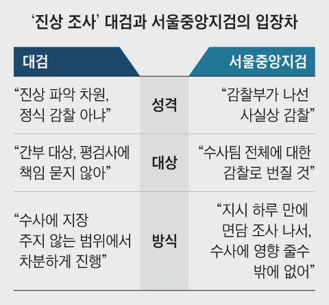 조선일보