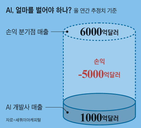 조선일보