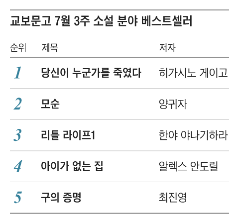 조선일보