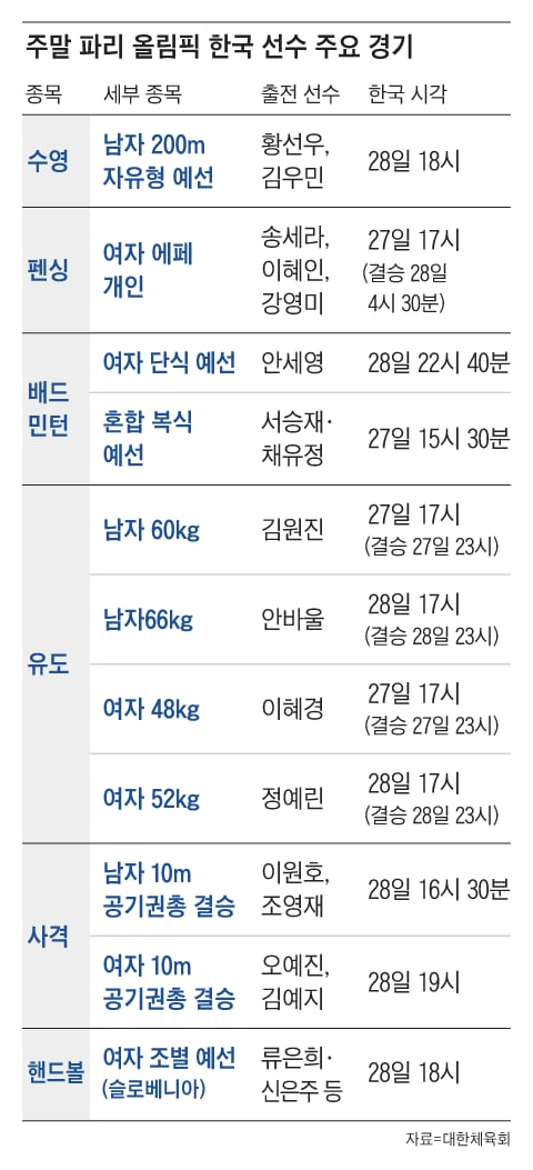 조선일보