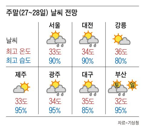 조선일보