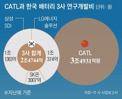 조선일보