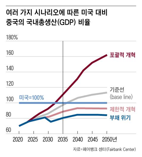 조선일보