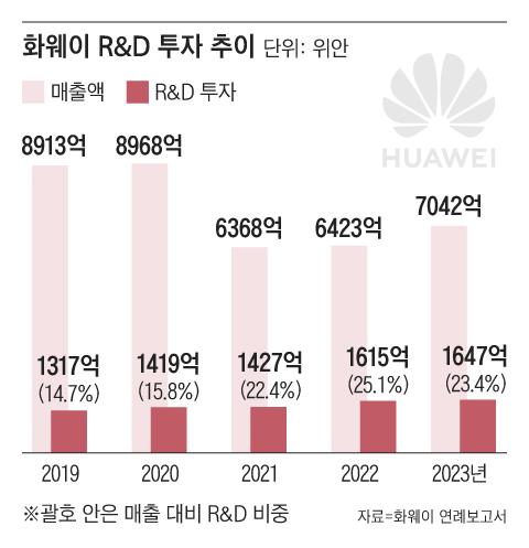 조선일보