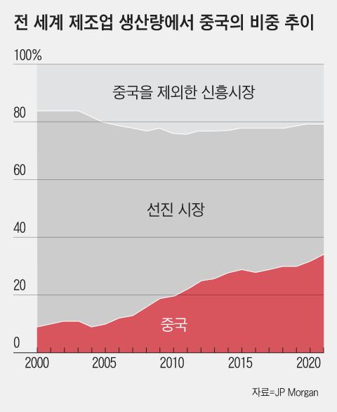 조선일보