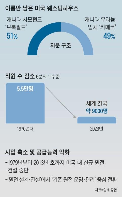 조선일보