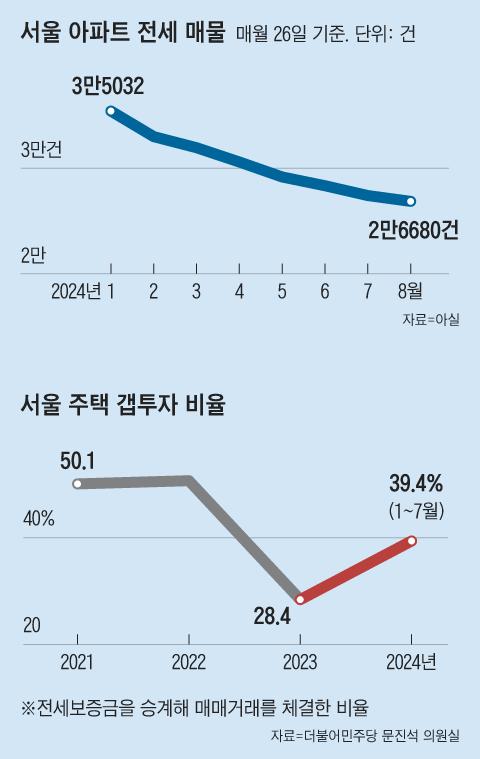 조선일보