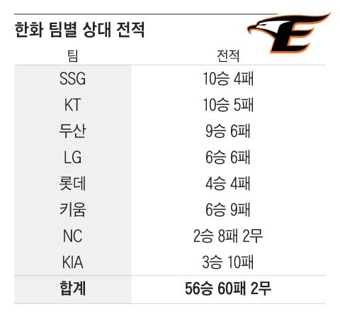 조선일보