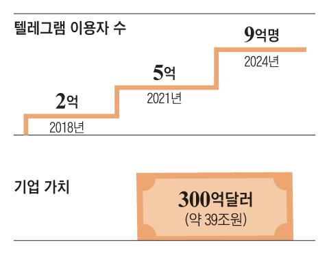 조선일보