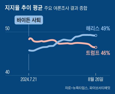 조선일보