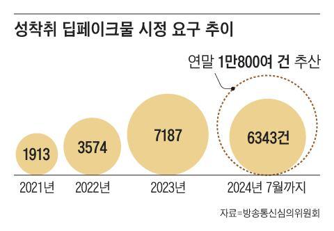 조선일보