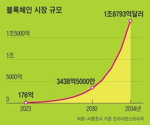 조선일보