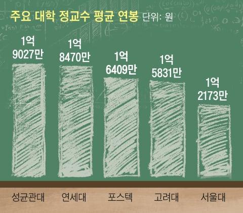 조선일보