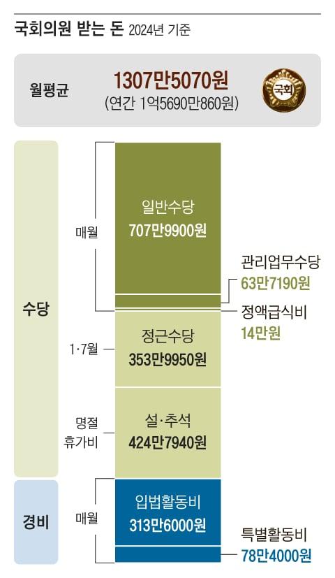 조선일보