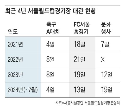 조선일보