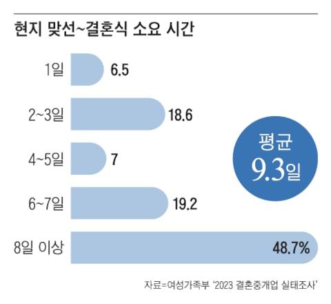 조선일보