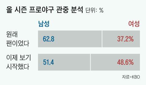 조선일보