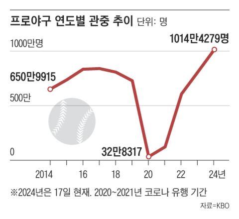 조선일보