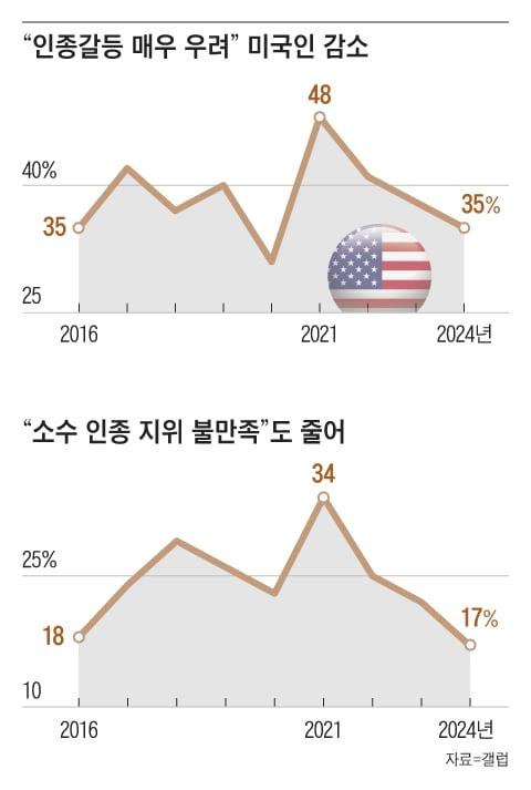 조선일보