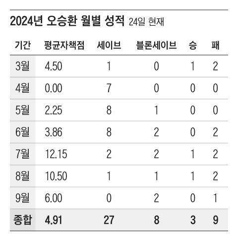 조선일보