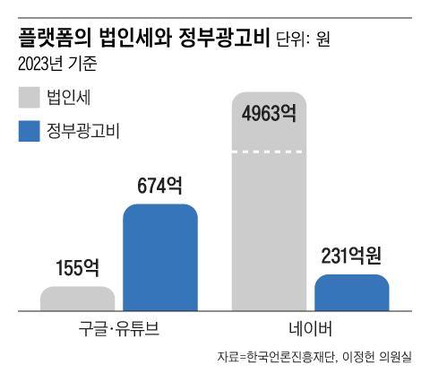 조선일보