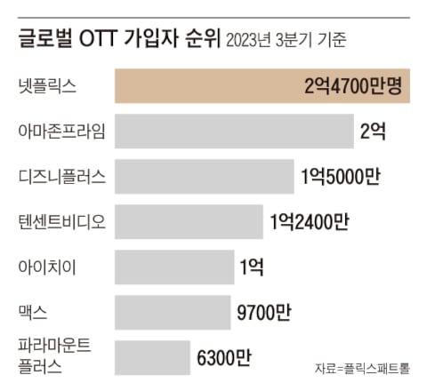 조선일보