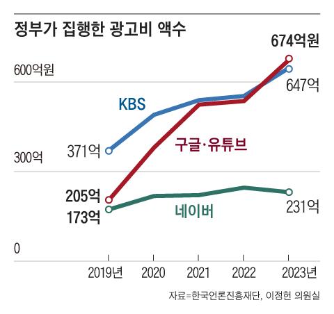 조선일보