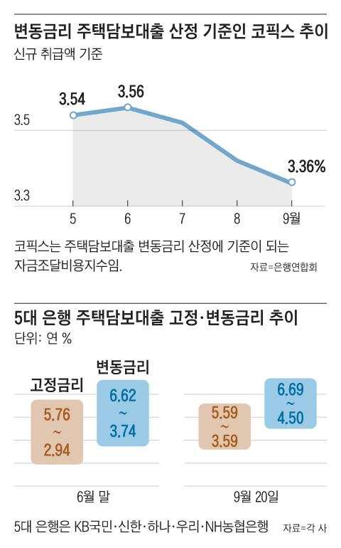 조선일보