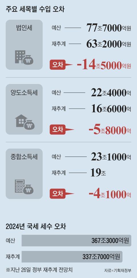 조선일보