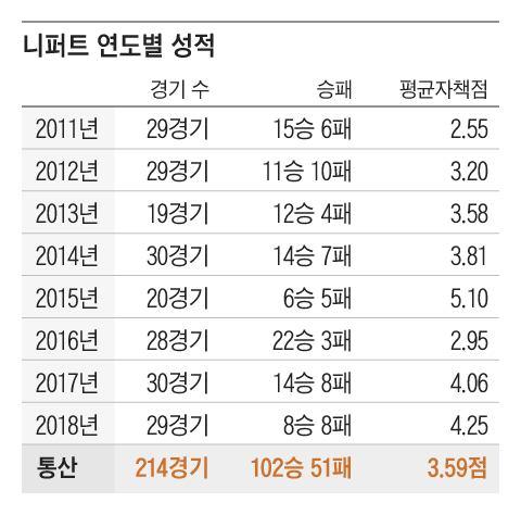 조선일보