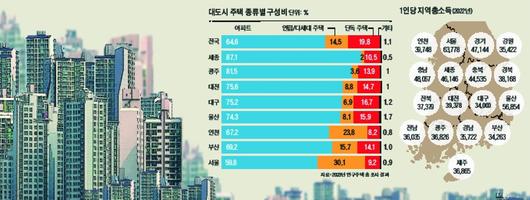 조선일보