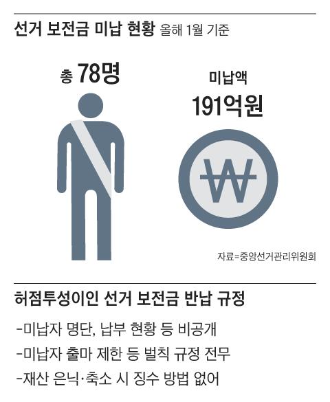 조선일보