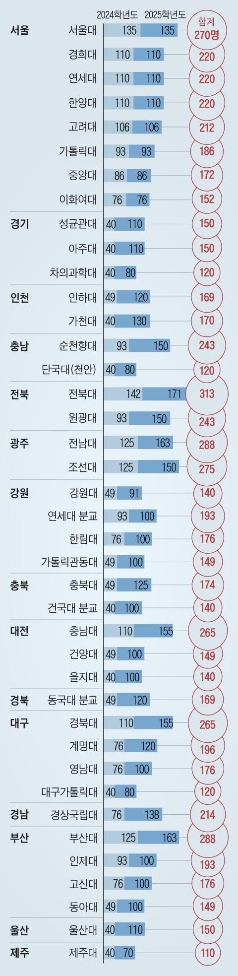 조선일보