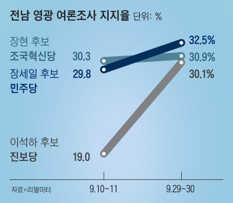 조선일보