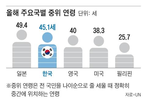 조선일보