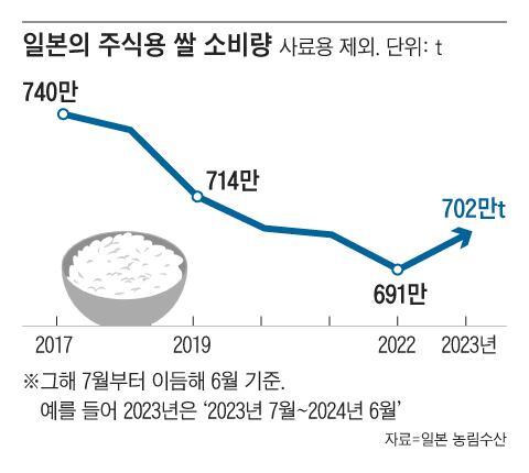 조선일보