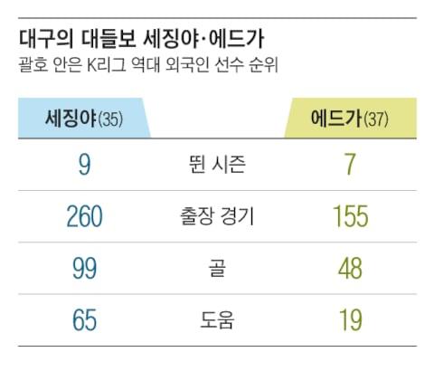 조선일보