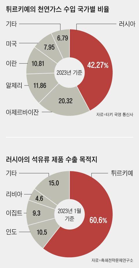 조선일보