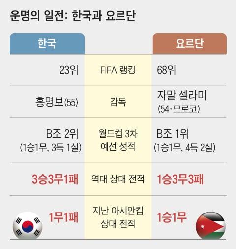 조선일보