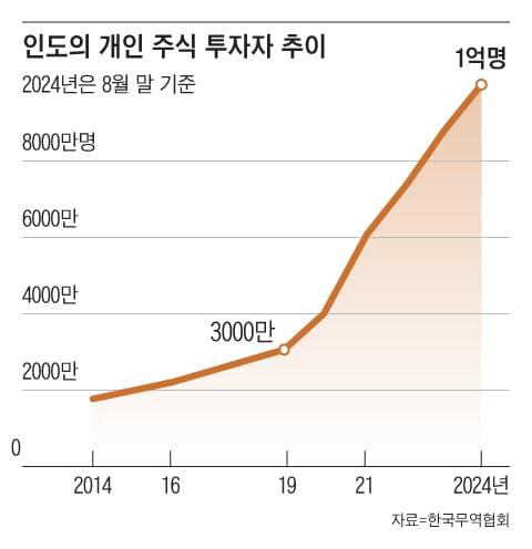 조선일보