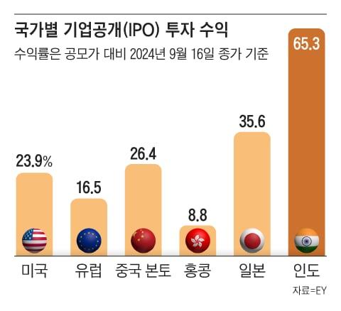 조선일보