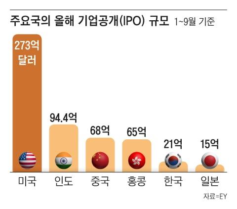 조선일보