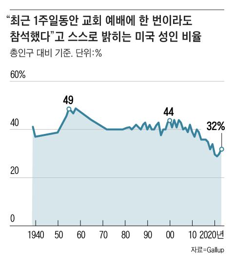 조선일보