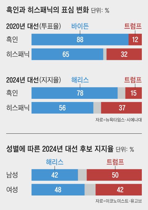 조선일보